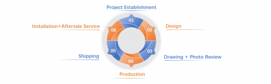 OEM/ODM custom production line solutions with 10+ years R&D expertise and 24/7 customer service